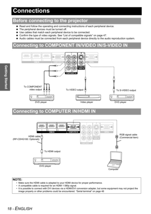 Page 18Getting Started
18 - ENGLISH
Connections
 Read and follow the operating and connecting instructions of each peripheral device.
 The peripheral devices must be turned off.
 Use cables that match each peripheral device to be connected.
 Confirm the type of video signals. See “List of compatible signals” on page 47.
 Audio cables must be connected from each peripheral device directly to the audio reproduction system.
\
Before connecting to the projector
Connecting to COMPONENT IN/VIDEO IN/S-VIDEO IN...