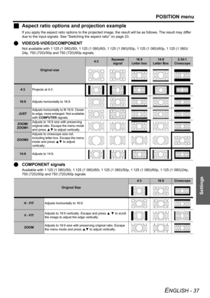 Page 37POSITION menu
ENGLISH - 37
Settings
JAspect ratio options and projection example
If you apply the aspect ratio options to the projected image, the result will be as follows. The result may differ 
due to the input signals. See “Switching the aspect ratio” on page 23.
QVIDEO/S-VIDEO/COMPONENT
Not available with 1 125 (1 080)/50i, 1 125 (1 080)/60i, 1 125 (1 080)/50p, 1 125 (1 080)/60p, 1 125 (1 080)/
24p, 750 (720)/50p and 750 (720)/60p signals.
QCOMPONENT signals
Available with 1 125 (1 080)/50i, 1 125...