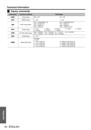 Page 50Appendix
Technical Information
50 - ENGLISH
JInquiry commands
CommandControl contentsParameter
QPW
Power status 000 = OFF 001 = ON
QFZFREEZE status 0 = OFF 1 = ON
QININPUT signal statusCP1 = COMPONENT1 IN
SVD = S-VIDEO IN
HD1 = HDMI1 IN
HD3 = HDMI3 INCP2 = COMPONENT2 IN
VID = VIDEO IN
HD2 = HDMI2 IN
RG1 = COMPUTER IN
QOTSLEEP status0 = OFF 1 = 60min. 2 = 90min. 3 = 120min. 4 = 150min.
5 = 180min. 6 = 210min. 7 = 240min.
QPMPICTURE MODE statusNOR = NORMAL DYN = DYNAMIC CL1 = COLOR1 CL2 = COLOR2
CN1 =...