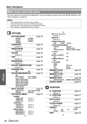 Page 30Settings
Menu Navigation
30 - ENGLISH
The menu options are structured and categorized. You can navigate through the menu with  F G  H  I buttons. See 
“Menu Navigation” on page 29.
 PICTURE
 POSITION
Main menu and sub-menu
NOTE:
• The underlined items are factory default settings.
• Some default settings vary by the selected input signal.
• Sub-menu items vary according to the selected input signal.
• Some settings are adjustable without any signals.
PICTURE MODE page 32
NORMALDYNAMIC
COLOR1 COLOR2...