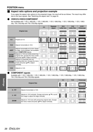 Page 38Settings
POSITION menu
38 - ENGLISH
JAspect ratio options  and projection example
If you apply the aspect ratio options to the projected image, the result will  be as follows. The result may differ 
due to the input signals. See “Switching the aspect ratio” on page 24.
Q VIDEO/S-VIDEO/COMPONENT
Not available with 1 125 (1 080)/50i, 1 125 (1 080)/60i, 1 125 (1 080)/50p, 1 125 (1 080)/60p, 1 125 (1 080)/
24p, 750 (720)/50p and 750 (720)/60p signals.
QCOMPONENT signals
Available with 1 125 (1 080)/50i, 1...