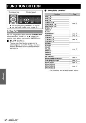 Page 4242 - ENGLISH
Settings
FUNCTION BUTTON
You can assign certain menu option to the FUNCTION 
button as shortcut. Press  F G I H to select the 
required menu options and press the  ENTER button.
QBLANK function
You can stop the projection temporarily for 
electrical power save while the input source is 
stopped. Press any button to escape from the 
blank mode.
QAssignable functions
BUTTON
Remote control Control panel
 See “Navigating through the MENU” on page 29.
  See “Main menu and sub-menu” on page 30....