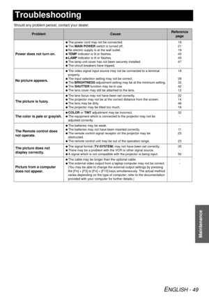 Page 49ENGLISH - 49
Maintenance
Troubleshooting
Should any problem persist, contact your dealer.
ProblemCauseReference page
Power does not turn on.
 The power cord may not be connected.
 The  MAIN POWER  switch is turned off.
 No electric supply is at the wall outlet.
 TEMP  indicator is lit or flashes.
 LAMP  indicator is lit or flashes.
 The lamp unit cover has not been securely installed.
 The circuit breakers have tripped. 19
21
19
45
45
47
-
No picture appears.
 The video signal input source may not be...