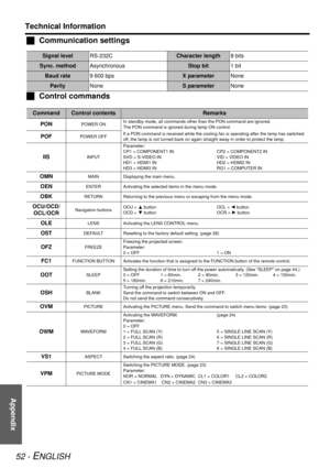 Page 52Appendix
Technical Information
52 - ENGLISH
JCommunication settings
J Control commands
Signal level RS-232CCharacter length 8 bits
Sync. methodAsynchronousStop bit1 bit
Baud rate 9 600 bpsX parameter None
ParityNoneS parameter None
CommandControl contentsRemarks
PON
POWER ON In standby mode, all commands other than the PON command are ignored.
The PON command is ignored during lamp ON control.
POFPOWER OFF If a PON command is received while the cooling fan is operating after the lamp has switched 
off,...