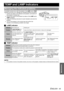 Page 45ENGLISH - 45
Maintenance
TEMP and LAMP Indicators
If a problem should occur with the projector, the LAMP and/or  TEMP 
indicators will inform yo u. Manage the indicated  problems as follows.
1. Confirm the status of all indicators and projector, and switch off  the projector in proper way.
2. Find out the cause of the problem by status of the  LAMP and/or 
TEMP  indicators.
3. Follow the following instruction fo r each indication and solve the 
problem.
4. Turn on the projector in the correct way and...