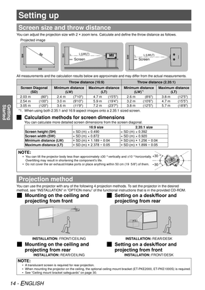 Page 1414 - ENGLISH
Getting  Started
Setting up
Screen size and throw distance
You can adjust the projection size with 2 × zoom lens. Calculate and define the throw distance as follows.
    Projected image
SD
SW
SHScreen Screen
All measurements and the calculation results below are approximate and m\
ay differ from the actual measurements.
Throw distance (16:9) Throw distance (2.35:1)
Screen Diagonal  (SD) Minimum distance 
(LW) Maximum distance 
(LT) Minimum distance 
(LW)
*1Maximum distance  (LT)
2.03 m...