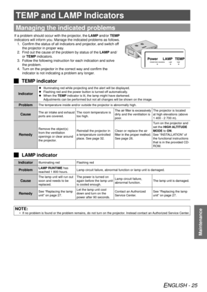 Page 25ENGLISH - 25
Maintenance
TEMP and LAMP Indicators
Managing the indicated problems
If a problem should occur with the projector, the LAMP and/or TEMP 
indicators will inform you. Manage the indicated problems as follows.Confirm the status of all indicators and projector, and switch off 
1. 
the projector in proper way.
Find out the cause of the problem by status of the 
2.  LAMP and/
or TEMP indicators.
Follow the following instruction for each indication and solve 
3. 
the problem.
Turn on the projector...