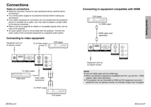 Page 11ENGLISH
-21
Getting started
20-E
NGLISH
Connecting to video equipment
DVD player
Video deckTo S-Video output
To Video output
Video cable
(accessory)
DVD player Equipment such as
an electric screen
NOTE:
BUse the HDMI cable with the HDMI logo.
BWhen connecting to equipment compatible with DVI, use the DVI - HDMI
adapter cable (sold separately).
B
This projector can be connected to HDMI and DVI equipment, but some
equipment may not operate correctly, for example images may not appear
.
ConnectionsNotes on...