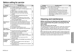 Page 28ENGLISH
-55
Care and maintenance
54-E
NGLISH
Picture from
computer does
not appear.Problem Possible cause
BThe cable may be too long.
BThe external video output for the laptop computer
may not be set correctly.
(You may be able to change the external output
settings by pressing the [Fn]+[F3] or [Fn]+[F10]
keys simultaneously. The actual method varies
depending on the type of computer, so refer to the
documentation provided with your computer for
further details.)
Page–
–
Before carrying out cleaning and...