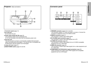 Page 712-E
NGLISH
ENGLISH
-13
Preparation
Connector panel
#$ % &
'
(
#TRIGGER connector (pages 20, 21 and 22)
This connector outputs 12 V when the power is turned on. Connect this
connector to equipment such as an electric screen.
$HDMI IN connector (page 21)
This connector is used to input HDMI signals.
%PC IN (RGB input) connector (page 22)
This connector is used to input RGB signals from a PC.
&S-VIDEO IN connector (page 20)
This connector is used to input signals from an S-VIDEO-compatible
equipment...