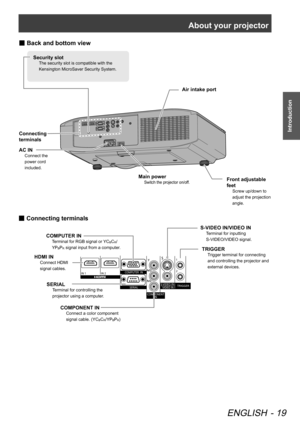 Page 19About your projector
ENGLISH - 19
Introduction
 
Main power
Switch the projector on/off.
Connecting 
terminals
Air intake port
Back and bottom view
 
■
Security slot
The security slot is compatible with the   
Kensington MicroSaver Security System.
Front adjustable 
feet
Screw up/down to 
adjust the projection 
angle.
AC IN
Connect the 
power cord 
included.
Connecting terminals
 
■
SERIAL
Terminal for controlling the 
projector using a computer.
HDMI IN
Connect HDMI 
signal cables.
COMPUTER IN
Terminal...