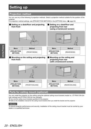 Page 20Setting up
20 - ENGLISH
Getting Started
Setting up
Projection method
You can use any of the following 4 projection methods. Select a projection method suitable for the position of the 
projector. 
For projection method settings, see [PROJECTION METHOD] in the [OPTION] menu. (
 page 64)
Setting on a desk/floor and projecting 
 
■
from front  
Menu Method
[PROJECTION  METHOD] [FRONT/DESK]
Setting on a desk/floor and 
 
 
■
projecting from rear  
(using a translucent screen)
Menu Method
[PROJECTION...