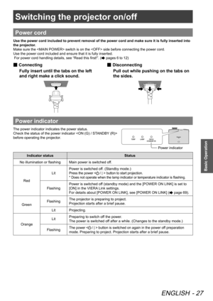 Page 27Switching the projector on/off
ENGLISH - 27
Basic Operation
Switching the projector on/off
Power cord
Use the power cord included to prevent removal of the power cord and mak\
e sure it is fully inserted into 
the projector.
Make sure the  switch is on the  side before connecting the power cord.
Use the power cord included and ensure that it is fully inserted. 
 For power cord handling details, see “Read this first!”. (
 pages 6 to 12)
Connecting
 
■
Fully insert until the tabs on the left 
and right...