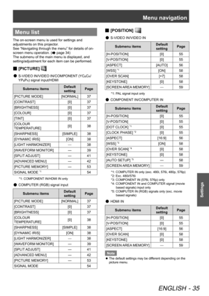 Page 35Menu navigation
ENGLISH - 35
Settings
Menu list
The on-screen menu is used for settings and 
adjustments on this projector. 
See “Navigating through the menu” for details of on-
screen menu operation. (
 page 34)
The submenu of the main menu is displayed, and 
setting/adjustment for each item can be performed.
[
 
■ PICTURE] 
S-VIDEO IN/VIDEO IN/COMPONENT (YC
 
●BCR/
YP
BPR) signal input/HDMI
Submenu items Default 
setting Page
[PICTURE MODE] [NORMAL]37
[CONTRAST] [0]37
[BRIGHTNESS] [0]37
[COLOUR]...