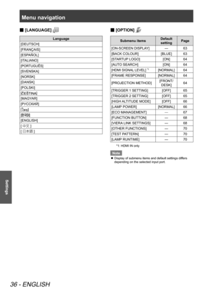 Page 36Menu navigation
36 - ENGLISH
Settings
[
 
■ LANGUAGE] 
Language
[DEUTSCH]
[FRANÇAIS]
[ESPAÑOL]
[ITALIANO]
[PORTUGUÊS]
[SVENSKA]
[NORSK]
[DANSK]
[POLSKI]
[
]
[MAGYAR]
[РУССКИЙ]
[
]
[
]
[ENGLISH]
[ ¤ ]
[ ÔŠ  ]
[
 
■ OPTION] 
Submenu items Default 
setting Page
[ON-SCREEN DISPLAY] —63
[BACK COLOUR] [BLUE]63
[STARTUP LOGO] [ON]64
[AUTO SEARCH] [ON]64
[HDMI SIGNAL LEVEL] *1[NORMAL] 64
[FRAME RESPONSE] [NORMAL]64
[PROJECTION METHOD] [FRONT/
DESK] 64
[TRIGGER 1 SETTING] [OFF] 65
[TRIGGER 2 SETTING]...