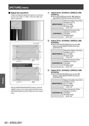 Page 40[PICTURE] menu
40 - ENGLISH
Settings
Adjust the waveform
 
■
Project the brightness adjustment signal of a commercial 
test disk (0% [0 IRE or 7.5 IRE] - 100% [100  IRE] ) and 
perform adjustment.
 
RETURN
MOVE DISPLA
Y
CHANGE WF MODE
Adjust to 100%
Signal (luminance) level
Signal (luminance) level
Monitor 
position
Monitor 
position Adjust to 100%
Adjust to 0 %
With COMPUTER (except 1 080 
signal) or HDMI (Expand)
Adjust to 0 % Image 
displayable 
area
Image 
displayable 
area
With the [WAVEFORM...