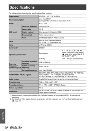 Page 90Specifications
90 - ENGLISH
Appendix
Specifications
The following table describes the specifications of the projector.
Power supplyAC100 V - 240 V .50 Hz/60 Hz
Power consumption Less than 350 W
During standby (when fan is stopped): 0.08 W
Amps 4.2 A - 1.5 A
LCD panel Panel size (diagonal)
18.7 mm (0.74")
Aspect ratio 16 : 9
Display method 3 transparent LCD panels (RGB)
Drive method Active matrix method
Pixels 2 073 600 (1 920 x 1 080) x 3 panels
Lens Manual zoom (2x)/Manual focus
F 2.0 - 3.4, f 21.5...