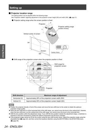 Page 24Setting up
24 - ENGLISH
Getting Started
Projector location range
 
■
The setting position can be adjusted within the following range.   
See “Projection related” regarding adjustment of the projection screen height (SH) and width (SW). (
 page 21)
Projector setting range when the screen position is fixed
 
●
 
Projector
Vertical center of screen 
Center of lensScreen Projector setting range 
(center of lens)
Shift range of the projection screen when the projector position is fixed
 
●
 
Projector...