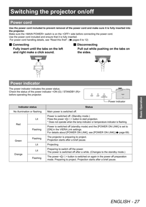 Page 27Switching the projector on/off
ENGLISH - 27
Basic Operation
Switching the projector on/off
Power cord
Use the power cord included to prevent removal of the power cord and mak\
e sure it is fully inserted into 
the projector.
Make sure the  switch is on the  side before connecting the power cord.
Use the power cord included and ensure that it is fully inserted. 
 For power cord handling details, see “Read this first!”. (
 pages 6 to 12)
Connecting
 
■
Fully insert until the tabs on the left 
and right...