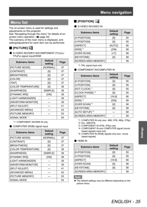 Page 35Menu navigation
ENGLISH - 35
Settings
Menu list
The on-screen menu is used for settings and 
adjustments on this projector. 
See “Navigating through the menu” for details of on-
screen menu operation. (
 page 34)
The submenu of the main menu is displayed, and 
setting/adjustment for each item can be performed.
[
 
■ PICTURE] 
S-VIDEO IN/VIDEO IN/COMPONENT (YC
 
●BCR/
YP
BPR) signal input/HDMI
Submenu items Default 
setting Page
[PICTURE MODE] [NORMAL]37
[CONTRAST] [0]37
[BRIGHTNESS] [0]37
[COLOR] [0]37...