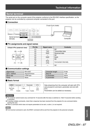 Page 87Technical information
ENGLISH - 87
Appendix
Serial terminal
The serial port on the connector panel of the projector conforms to the RS-232C interface specification, so the 
projector can be controlled by a personal computer connected to this port.
Connection
 
■
0ä0ð0î0ñ0ö0õ0æ0ó0Á0Á0ê 0ï
0ô0æ0ó0ê0â0í 0ô
0Î
0÷0ê0å0æ0ð0Á0ê0ï
0õ0ó0ê0è0è0æ 0ó
0ê0ï0Á0Ò 0ê0ï0Á0Ó 0Ò
0Ó
0ä0ð0î0ñ0ð0ï0æ0ï0õ 0ê0ï
0÷0ê0å0æ0ð0Á0ê0ï
0ä0ð0î0ñ0ö0õ0æ0ó0Á0Á0ê0ï
0ô0Î0÷0ê0å0æ0ð0Á0ê0ï0õ0ó0ê0è0è0æ 0ó
0ê0ï0Á0Ò0ê0ï0Á0Ó
0Ò
0Ó...