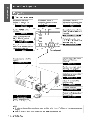 Page 12About Your Projector
12 - ENGLISH
Preparation
JTop and front view
Projector
NOTE:
 Do not cover the ventilation openings or place anything within 10 cm (4") of them as this may cause damage 
or injury.
 While the projector is not in use, attach the Lens cover to protect the lens.
POWER Illuminates or flashes to 
indicate the status of the 
projector. (page 19)LAMPTEMP Illuminates or flashes to 
indicate the temperature status 
of the lamp unit. (page 36)
LUMINANCE SENSOR Senses the luminance for the...