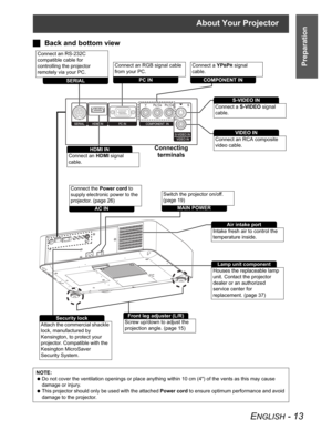 Page 13About Your Projector
ENGLISH - 13
Preparation
JBack and bottom view
NOTE:
 Do not cover the ventilation openings or place anything within 10 cm (4") of the vents as this may cause 
damage or injury.
 This projector should only be used with the attached Power cord to ensure optimum performance and avoid 
damage to the projector.
Connect an RS-232C 
compatible cable for 
controlling the projector 
remotely via your PC.
SERIAL
Connect an RGB signal cable 
from your PC.
PC INConnect a YPBPR signal...