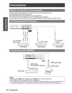 Page 1818 - ENGLISH
Getting Started
Connections
 Read and follow the operating and connecting instructions of each peripheral device.
 The peripheral devices must be turned off.
 Use cables that match each peripheral device to be connected.
 Confirm the type of video signals. See “List of compatible signals” on page 41.
 Audio cables must be connected from each peripheral device directly to the audio reproduction system.
Before connection to the projector
Connecting with AV devices
Connecting with HDMI/PC...