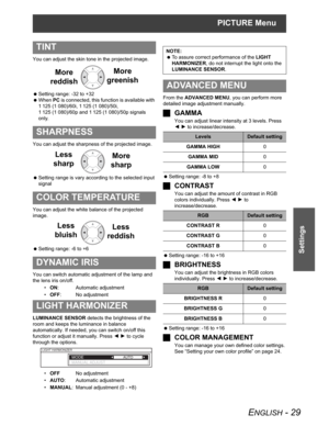 Page 29PICTURE Menu
ENGLISH - 29
Settings
You can adjust the skin tone in the projected image.
 Setting range: -32 to +32
 WhenPC is connected, this function is available with 
1 125 (1 080)/60i, 1 125 (1 080)/50i, 
1 125 (1 080)/60p and 1 125 (1 080)/50p signals 
only.
You can adjust the sharpness of the projected image.
 Setting range is vary according to the selected input 
signal
You can adjust the white balance of the projected 
image.
 Setting range: -6 to +6
You can switch automatic adjustment of the...