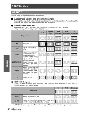 Page 32POSITION Menu
32 - ENGLISH
Settings
You can switch the aspect ratio manually when needed.
JAspect ratio options and projection example
If you apply the aspect ratio options to the projected image, the result will be as follows. The result may differ 
due to the input signals. See “Switching the aspect ratio” on page 23.
QVIDEO/S-VIDEO/COMPONENT
Not available with 1 125 (1 080)/50i, 1 125 (1 080)/60i, 1 125 (1 080)/50p, 1 125 (1 080)/60p, 
1 125 (1 080)/24p, 750 (720)/50p and 750 (720)/60p signals....