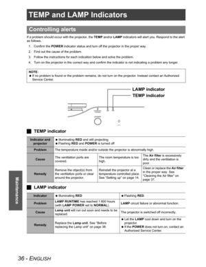 Page 3636 - ENGLISH
Maintenance
TEMP and LAMP Indicators
If a problem should occur with the projector, the TEMP and/or LAMP indicators will alert you. Respond to the alert 
as follows.
1. Confirm the POWER indicator status and turn off the projector in the proper way.
2. Find out the cause of the problem.
3. Follow the instructions for each indication below and solve the problem.
4. Turn on the projector in the correct way and confirm the indicator is not indicating a problem any longer.
JTEMP indicator
JLAMP...