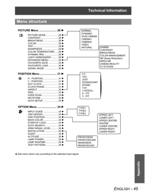 Page 45Technical Information
ENGLISH - 45
Appendix
 Sub-menu items vary according to the selected input signal.
Menu structure
TYPE1
TYPE2
TYPE3
POSITION Menu ...................... 31H
H - POSITION........................ 31H
V - POSITION ........................ 31H
DOT CLOCK.......................... 31H
CLOCK PHASE ..................... 31H
ASPECT ................................ 32H
WSS ...................................... 33H
OVER SCAN ......................... 33H
KEYSTONE ..............................