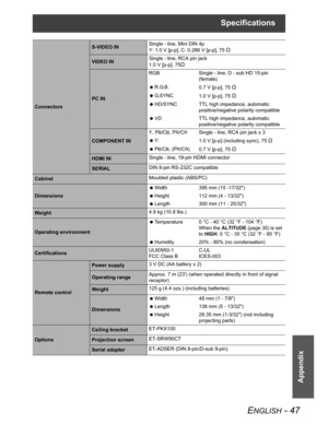 Page 47Specifications
ENGLISH - 47
Appendix
Connectors
S-VIDEO INSingle - line, Mini DIN 4p
Y: 1.0 V [p-p], C: 0.286 V [p-p], 75
VIDEO INSingle - line, RCA pin jack
1.0 V [p-p], 75
PC INRGB Single - line, D - sub HD 15-pin 
(female)
 R.G.B.
0.7 V [p-p], 75 

 G.SYNC
1.0 V [p-p], 75 
 HD/SYNC TTL high impedance, automatic 
positive/negative polarity compatible
 VD TTL high impedance, automatic 
positive/negative polarity compatible
COMPONENT INY, P
B/CB, PR/CRSingle - line, RCA pin jack x 3
 Y:
1.0 V...