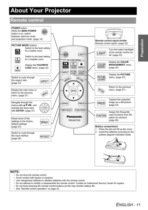 Page 11ENGLISH - 11
Preparation
About Your Projector
Remote control
NOTE:
• Do not drop the remote control.
• Avoid contact with liquids or moisture.
• Use manganese batteries or alkaline batteries with the remote control.
• Do not attempt to modify or disassemble the remote control. Contact an Authorized Service Center for repairs.
• Do not keep pressing the remote control buttons as this may shorten battery life.
• See “Remote control operation” on page 22.
Remote control signal emitter
Remote control signal....