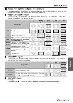 Page 35POSITION menu
ENGLISH - 35
Settings
JAspect ratio options and projection example
If you apply the aspect ratio options to the projected image, the result will be as follows. The result may differ 
due to the input signals. See “Switching the aspect ratio” on page 23.
QVIDEO/S-VIDEO/COMPONENT
Not available with 1 125 (1 080)/50i, 1 125 (1 080)/60i, 1 125 (1 080)/50p, 1 125 (1 080)/60p, 1 125 (1 080)/
24p, 750 (720)/50p and 750 (720)/60p signals.
QCOMPONENT signals
Available with 1 125 (1 080)/50i, 1 125...