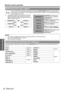 Page 26Basic Operation
Remote control operation
26 - ENGLISH
You can switch the input method manually by pressing the INPUT SELECT button. Press the button 
several times or press I H to cycle through the input methods as follows. The actual projected image 
will be changed in a while.
 The graphical guidance will be displayed on the upper 
right of the projected image and you can confirm the 
selected input method which is highlighted in yellow. See 
“INPUT GUIDE” on page 38.
You can assign the following menu...