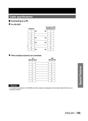 Page 105ENGLISH – 105
Special Features
Cable specifications
Connecting to a PC
For RS-232C
When multiple projectors are connected
Attention
To connect the computer to the SERIAL terminal, prepare an adequate communication cable that fits to your 
personal computer.
■
●
●
•
1
2
3
4
5
6
7
8
91
2
3
4
5
6
7
8
9NC NC
NC NC
NC NC
NC NC
ProjectorComputer (DTE 
specifications)
1
2
3
4
5
6
7
8
91
2
3
4
5
6
7
8
9NC NC
NC NC
NC NC
NC NC
ProjectorComputer (DTE 
specifications)
1
2
3
4
5
6
7
8
91
2
3
4
5
6
7
8
9
1st 
(RS-422...