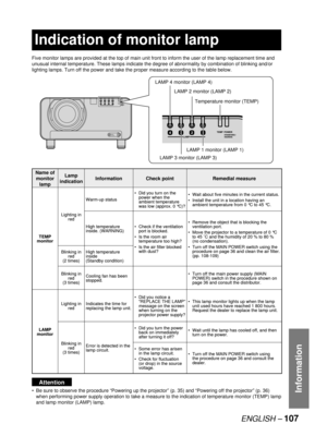 Page 107ENGLISH – 107
Information
 
Indication of monitor lamp
Five monitor lamps are provided at the top of main unit front to inform the user of the lamp replacement time and 
unusual internal temperature. These lamps indicate the degree of abnormality by combination of blinking and/or 
lighting lamps. Turn off the power and take the proper measure according to the table below.
Attention
Be sure to observe the procedure “Powering up the projector” (p. 35) and “Powering off the projector” (p. 36) 
when...