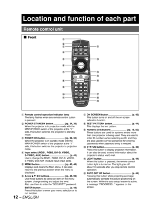 Page 1212 – ENGLISH
Location and function of each part
Front■
Remote control unit
#  Remote control operation indicator lamp
The lamp flashes when any remote control button 
is pressed.
$ POWER 
STANDBY button ................. (pp. 34, 36)
When the projector is in projection mode with the 
MAIN POWER switch of the projector at the “ l ” 
side, this button switches the projector to standby 
mode.
%  POWER ON button ............................. (
pp. 34, 35)
When the projector is in standby mode with the 
MAIN...