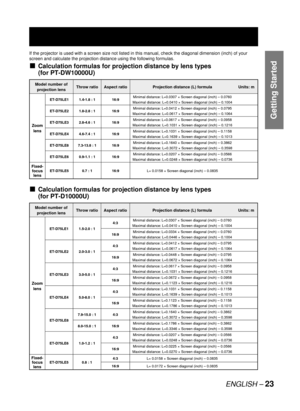 Page 23ENGLISH – 23
Getting Started
If the projector is used with a screen size not listed in this manual, check the diagonal dimension (inch) of your 
screen and calculate the projection distance using the following formulas.
Calculation formulas for projection distance by lens types 
(for PT-DW10000U)
Calculation formulas for projection distance by lens types 
(for PT-D10000U)■
■
Model number of 
projection lensThrow ratio Aspect ratio Projection distance (L) formula Units: m
Zoom 
lens
ET-D75LE1 1.4-1.8 : 1...