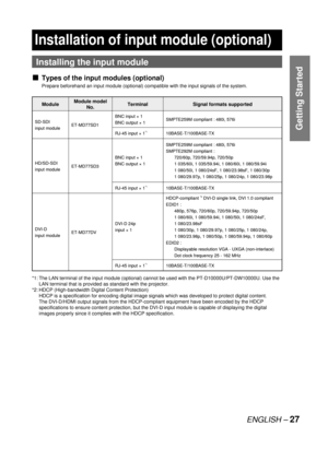 Page 27ENGLISH – 27
Getting Started
  Installing the input module
Types of the input modules (optional)
Prepare beforehand an input module (optional) compatible with the input signals of the system.
*1: The LAN terminal of the input module (optional) cannot be used with the PT-D10000U/PT-DW10000U. Use the 
LAN terminal that is provided as standard with the projector.
*2: HDCP (High-bandwidth Digital Content Protection)
HDCP is a specification for encoding digital image signals which was developed to protect...