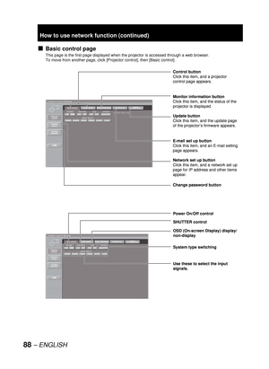 Page 8888 – ENGLISH
Basic control page
This page is the first page displayed when the projector is accessed through a web browser.
To move from another page, click [Projector control], then [Basic control]. 
■
Control button
Click this item, and a projector 
control page appears.
Update button
Click this item, and the update page 
of the projector’s firmware appears.
E-mail set up button
Click this item, and an E-mail setting 
page appears. Monitor information button
Click this item, and the status of the...