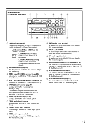 Page 1313
LAN terminal (page 38)
This terminal is used to control the projector from
the PC. (10Base-T/100Base-TX compliant)
DVI-D IN terminal (page 20)
DVI-D signals are applied to this terminal. (24-pin
DVI connector)
RGB 2 input (RGB 2 IN) terminal (page 20)
A terminal to input RGB or YP
BPRsignals (D-SUB
15-pin female).
RGB 1 input (RGB 1 IN) terminal (pages 19, 20)
A terminal to input RGB or YP
BPRsignals (BNC).
S-VIDEO input terminal (page 19)
An input terminal for S-video signals 
(MIN4-pin DIN).
This...