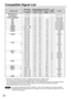 Page 6060
Compatible Signal List
NTSC/NTSC4.43/
PAL-M/PAL60
PAL/PAL-N/SECAM
480i
576i
480p
576p
1080/60i
1080/50i
720/60p
VGA400
 
VGA480
 
 
 
 
SVGA
 
 
 
 
MAC16
XGA
 
 
 
MXGA
 
 
MAC21
MSXGA
SXGA 
 
UXGA720
720
720
720
720
720
1 920
1 920
1 280
640
640
640
640
640
640
640
800
800
800
800
800
832
1 024
1 024
1 024
1 024
1 024
1 152
1 152
1 152
1 152
1 280
1 280
1 280
1 280
1 400
1 600X
X
X
X
X
X
X
X
X
X
X
X
X
X
X
X
X
X
X
X
X
X
X
X
X
X
X
X
X
X
X
X
X
X
X
X
X480i
576i
480i
576i
483
576
1 080i
1 080i
720
400...