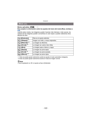 Page 103- 103 -
Grabación
Modos aplicables: 
Para ampliar la información sobre los ajustes del menú del modo [Rec], remítase a 
P48.
Usando estos modos, las imágenes pueden hacerse  más intensas o más suaves, los 
colores de las imágenes pueden convertirse en color sepia o pueden obtenerse otros 
efectos de color.
¢ 1 Esto se puede ajustar solamente cuando se ajusta el modo automático inteligente.
¢ 2 Esto se puede ajustar solamente durante el modo de imagen normal.
Nota
•Para la grabación en 3D. el ajuste se...