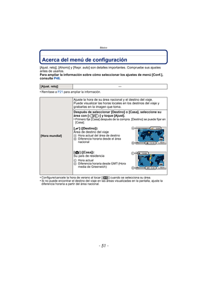 Page 51- 51 -
Básico
Acerca del menú de configuración
[Ajust. reloj], [Ahorro] y [Repr. auto] son detalles importantes. Compruebe sus ajustes 
antes de usarlos.
Para ampliar la información sobre cómo seleccionar los ajustes de menú [Conf.], 
consulte P48.
•
Remítase a  P21 para ampliar la información.
•Configure/cancele la hora de verano al tocar [ ] cuando se selecciona su área.•Si no puede encontrar el destino del viaje en las áreas visualizadas en la pantalla, ajuste la 
diferencia horaria a partir del área...