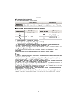 Page 87- 87 -
Grabación
∫El rango del flash disponible
•El rango disponible del flash es aproximado.
∫ Velocidad de obturación para cada ajuste del flash
¢1 Puede variar según el ajuste [Vel. disp. min.] .
¢ 2 Cuando [Vel. disp. min.] está ajustado en [Automático].
¢ 3 Cuando [Sens.dad] está ajustado en [ ].
•¢2: La velocidad de obturación llega a un máximo de 1 segundo en los casos siguientes.–Cuando el estabilizador óptico de la imagen está ajustado en [Off].–Cuando la cámara ha percibido una pequeña...