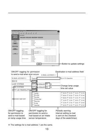 Page 1313
Change lamp usage
time set value
ON/OFF toggling
for permission to
send e-mail based
on lamp usage timePeriodic warning
interval setting (e-mail
is sent on the checked
days of the week/times)
Button to update settings
Destination e-mail address field
The settings for e-mail address 1 are the same.ON/OFF toggling for permission
to send e-mail when error occurs
ON/OFF toggling for
permission to send e-
mail based on air intake
sensor temperature 