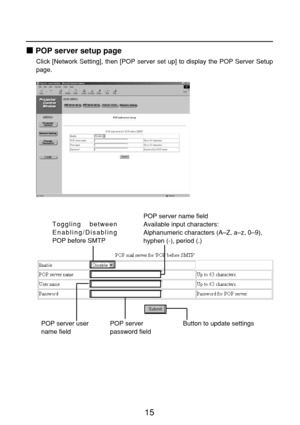 Page 1515
POP server setup page
Click [Network Setting], then [POP server set up] to display the POP Server Setup
page.
Toggling between
Enabling/Disabling
POP before SMTPPOP server name field
Available input characters: 
Alphanumeric characters (A–Z, a–z, 0–9),
hyphen (-), period (.)
Button to update settings  POP server
password field POP server user
name field 