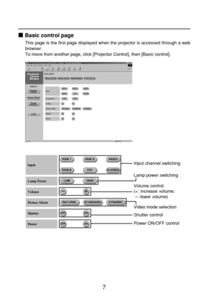 Page 77
Basic control page
This page is the first page displayed when the projector is accessed through a web
browser.
To move from another page, click [Projector Control], then [Basic control]. 
Input channel switching 
Video mode selection
Shutter control 
Power ON/OFF control 
Lamp power switching
Volume control 
(+: increase volume;
–: lower volume) 